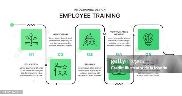 Employee Training Infographic Design High-Res Vector Graphic - Getty Images