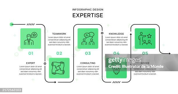 Expertize Design Expertise Infographic Design High-Res Vector Graphic - Getty Images