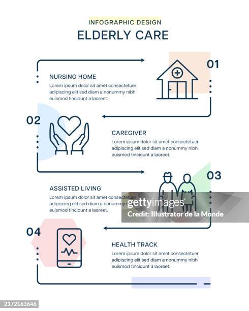 ilustraciones, imágenes clip art, dibujos animados e iconos de stock de diseño de infografías para el cuidado de personas mayores - residencia de ancianos