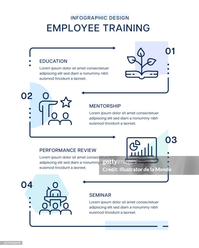 Employee Training Infographic Design High-Res Vector Graphic - Getty Images