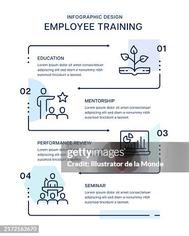 Work Training Graphics Employee Training Infographic Design High-Res Vector Graphic - Getty Images