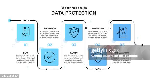 gdpr data protection infographic design - gdpr stock illustrations