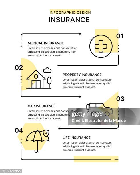 insurance infographic design - wreck stock illustrations