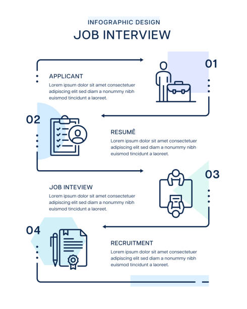 Interview Post Layout 38,763 Interview Process Infographic High Res Illustrations - Getty Images