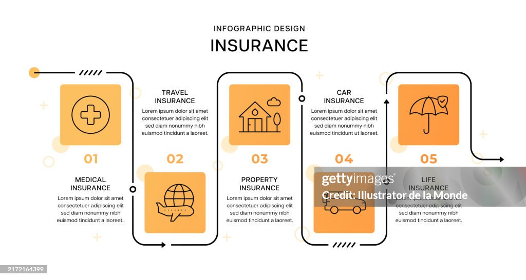 Insurance Type Image Insurance Infographic Design High-Res Vector Graphic - Getty Images