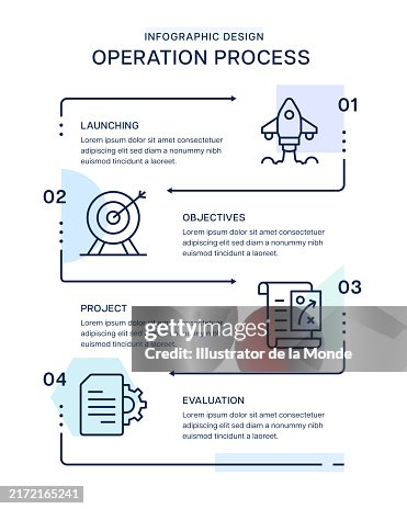 Task Order Process Graphic Operation Process Infographic Design High-Res Vector Graphic - Getty Images