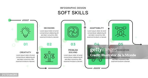 soft skills infographic design - slideshow stock illustrations