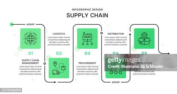 supply chain infografik design - project management process flow chart stock-grafiken, -clipart, -cartoons und -symbole