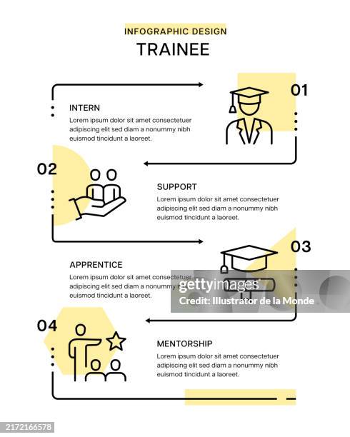 trainee infographic design - learning infographic stock illustrations