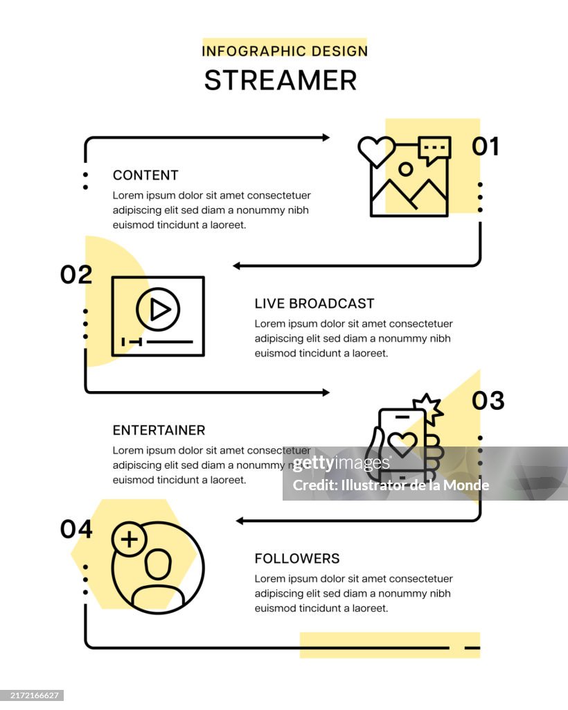 Vlogging, Video Streamer infographic design
