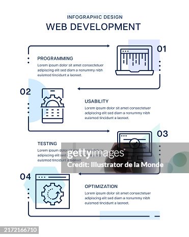 Web Development infographic design Web Development infographic design