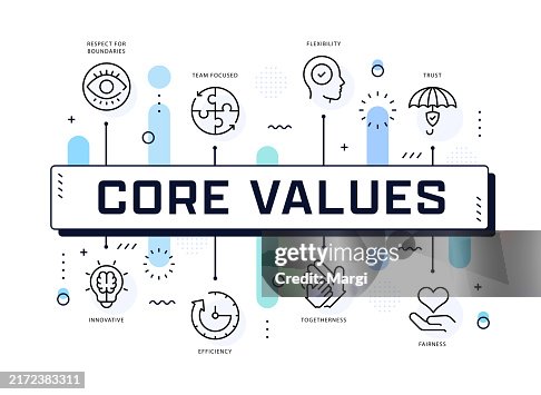 Values Web Banner, Infographic Template Values Web Banner, Infographic Template