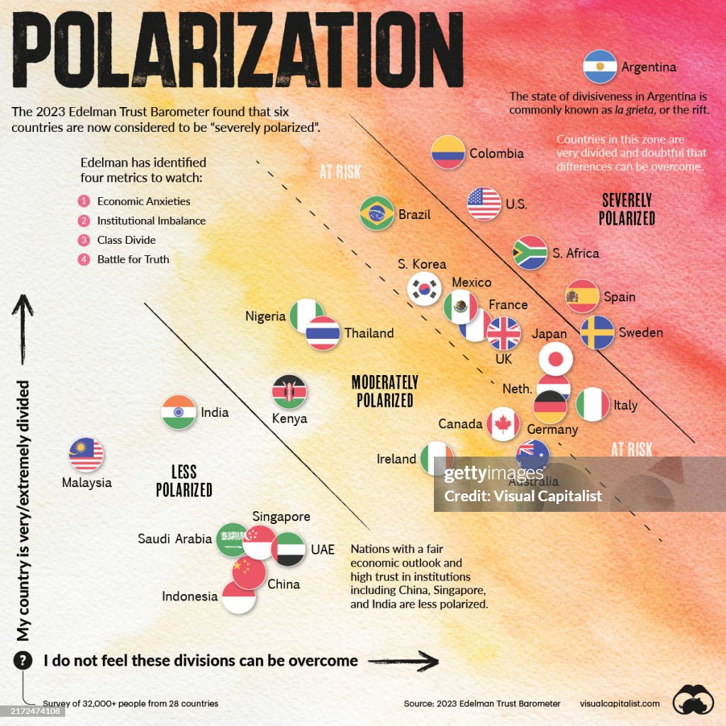 Visualized: Polarization Across 28 Countries