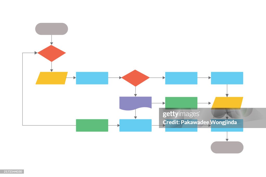 Programming Workflow Flowchart Diagram Software Program Design Workflow Process Vector ...