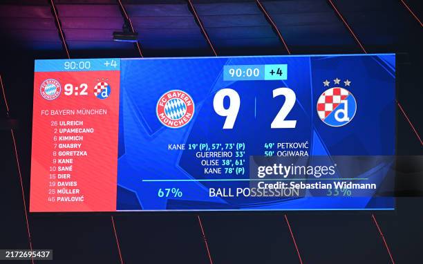 Detailed view of the LED Board displaying the final score of 9-2 following the UEFA Champions League 2024/25 League Phase MD1 match between FC Bayern...