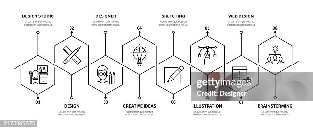 Design Thinking Related Process Infographic Template. Process Timeline Chart. Workflow Layout with Linear Icons Design Thinking Related Process Infographic Template. Process Timeline Chart. Workflow Layout with Linear Icons