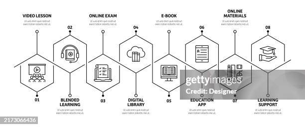 Elearning Chart Example Elearning Related Process Infographic Template Process Timeline Chart ...