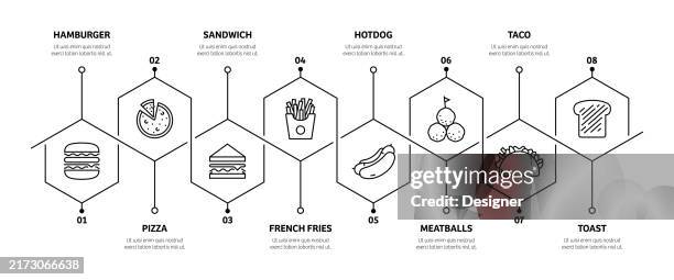 Fast Food Related Process Infographic Template Process Timeline Chart ...