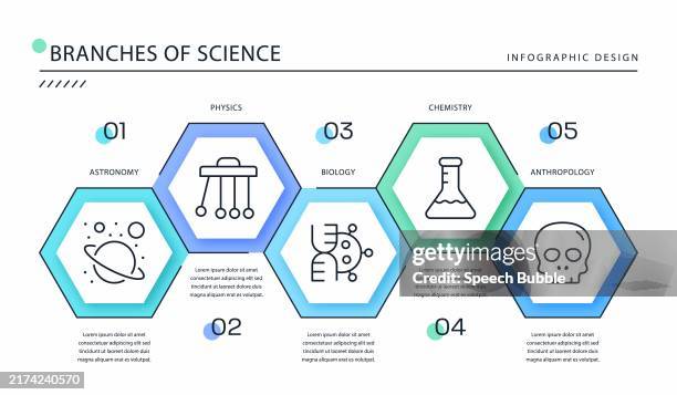 Chart For Science Lab 3,298 Lab Chart Stock Photos, High-Res Pictures, and Images - Getty Images
