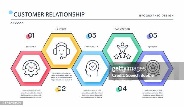 Customer Project Graphics Customer Relationship Infographic Template High-Res Vector Graphic ...