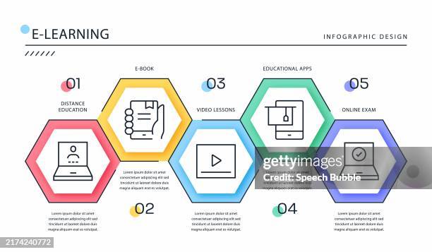 e-learning infographic template. - five steps stock illustrations