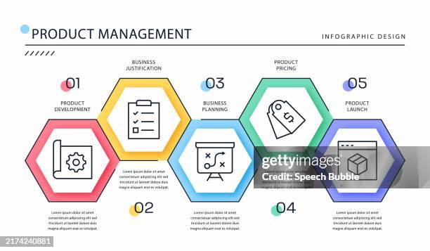 product management infographic template. - description stock illustrations