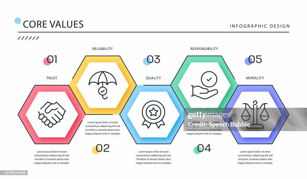 Core Values Infographic Template.
