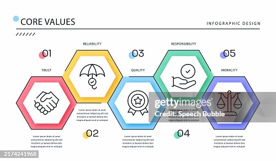 Core Values Infographic Template. Core Values Infographic Template.
