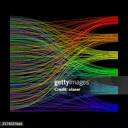 Random data ordered into six groups Random data ordered into six groups