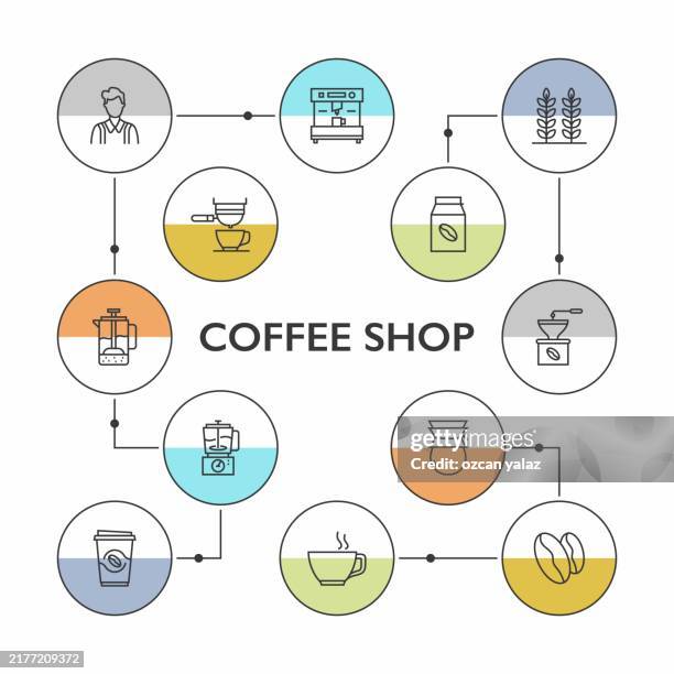 coffee shop concept, line style vector illustration. - outdoor cafe background stock illustrations