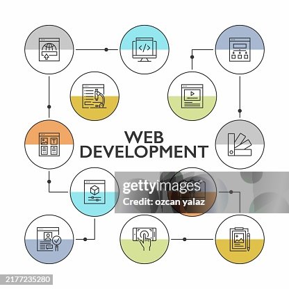 Web Development Concept, Line Style Vector Illustration.Analysis, Application Programming Interface, Big Data, Coding Web Development Concept, Line Style Vector Illustration.Analysis, Application Programming Interface, Big Data, Coding