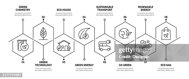 Path To Green Green Energy Related Process Infographic Template Process Timeline ...