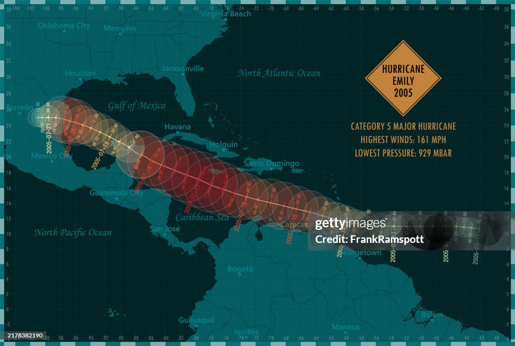 Hurricane Emily 2005 Track North Atlantic Ocean Infographic