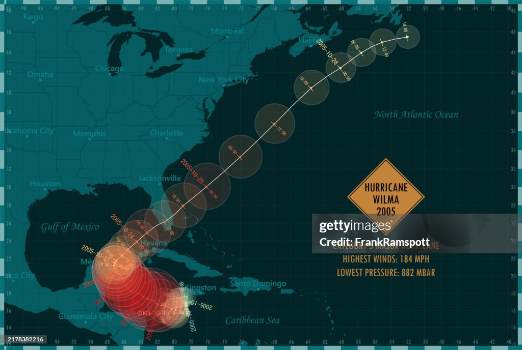 Hurricane Wilma 2005 Track North Atlantic Ocean Infographic