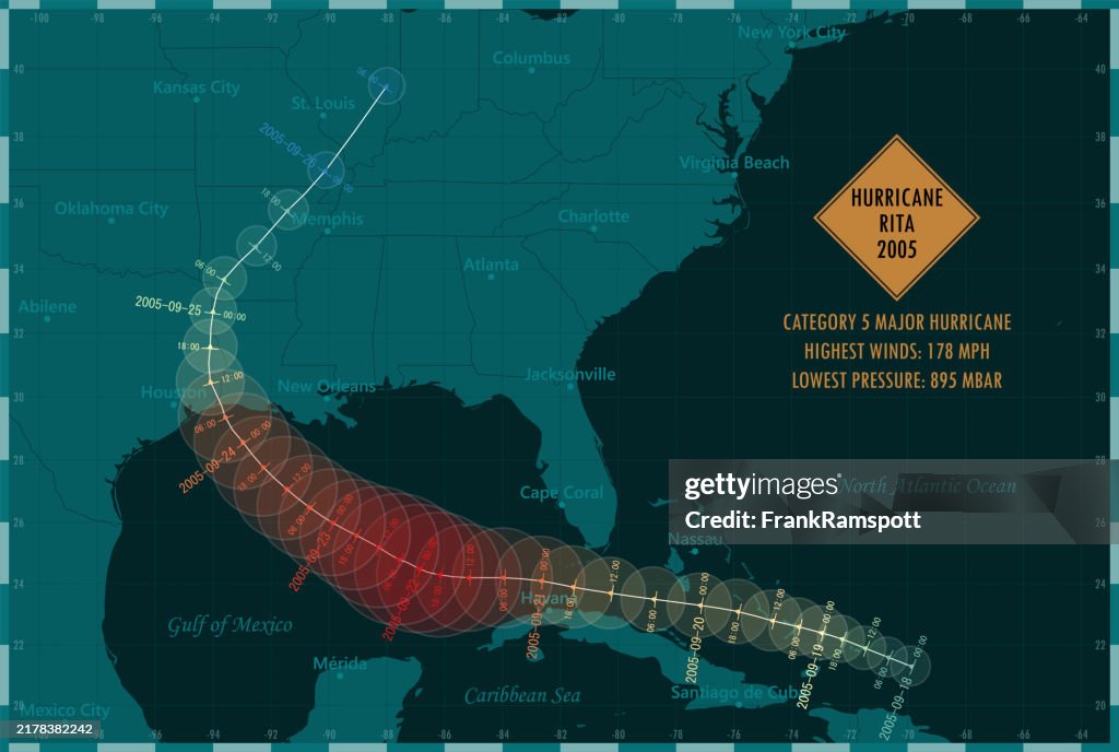 Hurricane Rita 2005 Track North Atlantic Ocean Infographic