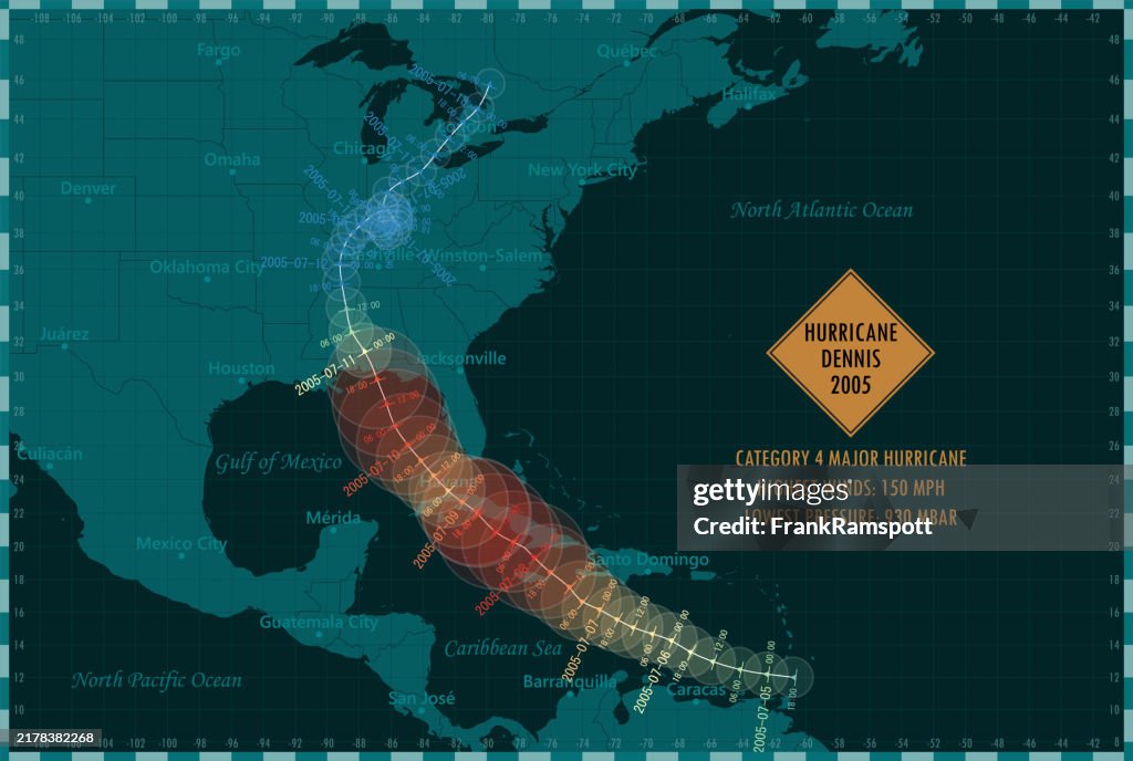 Hurricane Dennis 2005 Track North Atlantic Ocean Infographic