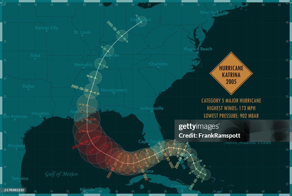 Hurricane Katrina 2005 Track North Atlantic Ocean Infographic