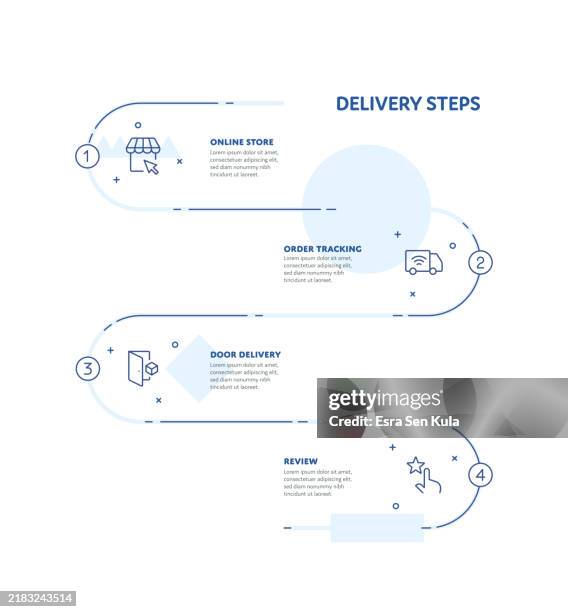 delivery steps concept infographic design with editable stroke line icons - customer experience digital stock illustrations