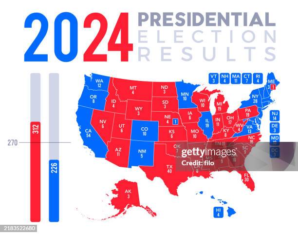stockillustraties, clipart, cartoons en iconen met 2024 united states presidential election electoral college map election results - presidentsverkiezing