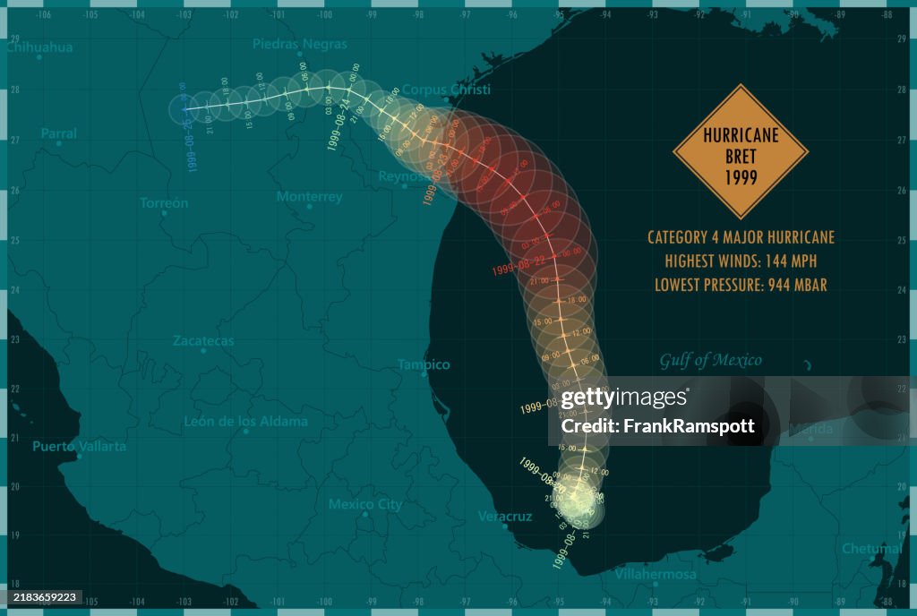 Hurricane Bret 1999 Track North Atlantic Ocean Infographic
