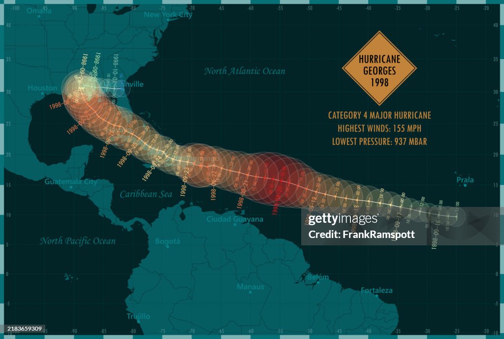Hurricane Georges 1998 Track North Atlantic Ocean Infographic
