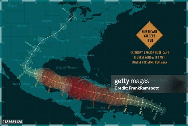 hurricane gilbert 1988 track north atlantic ocean infographic - mexico hurricane stock illustrations