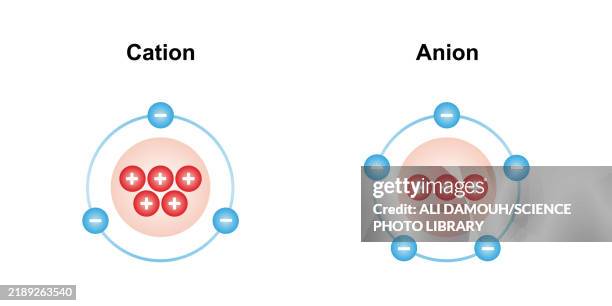 cation and anion structures, illustration - nitrogen stock illustrations