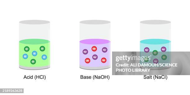 electrolytes, illustration - electrolyte stock illustrations
