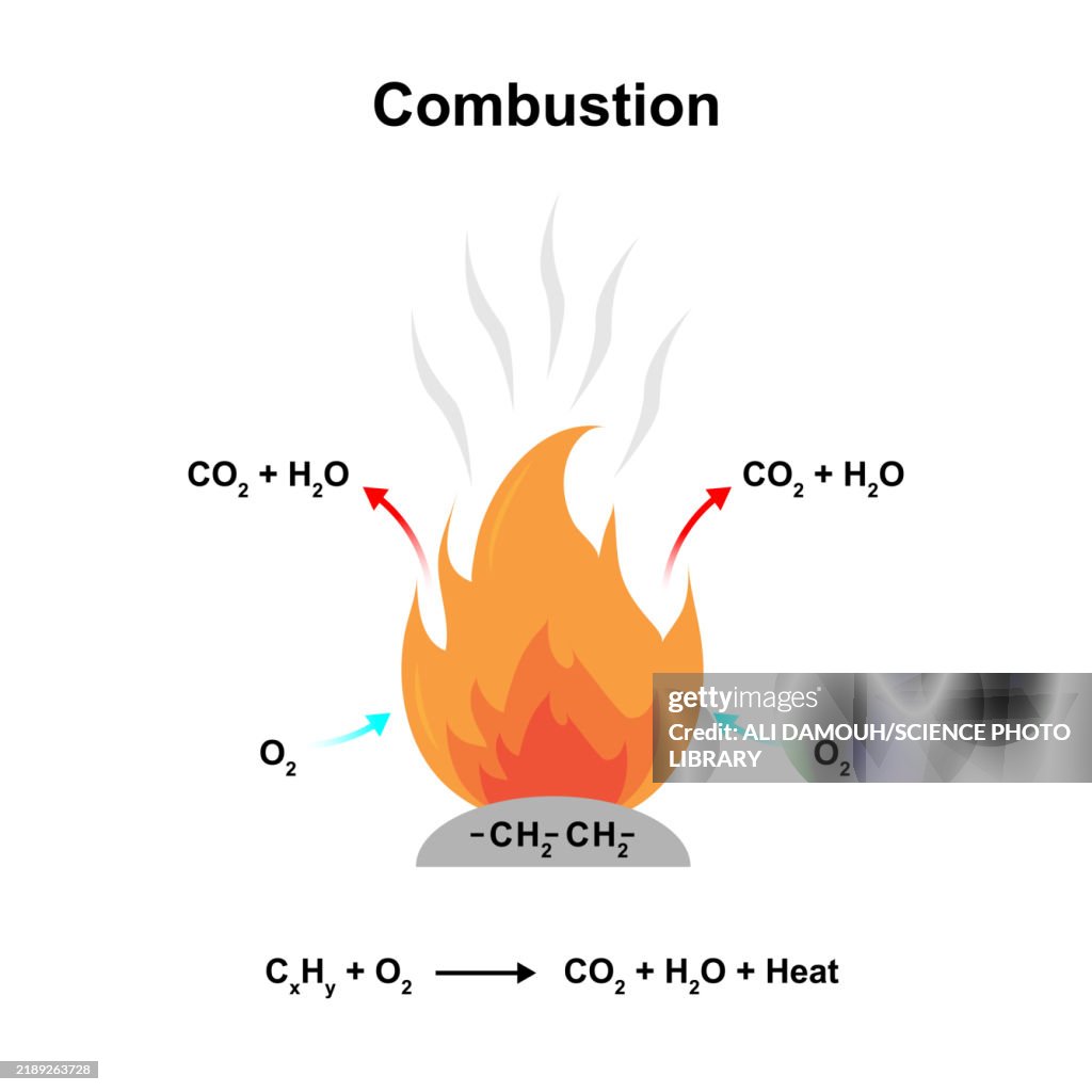 Combustion, illustration