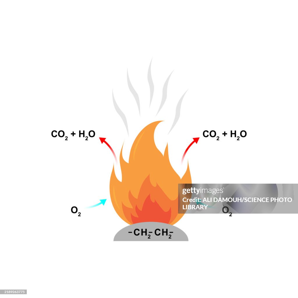 Combustion, illustration