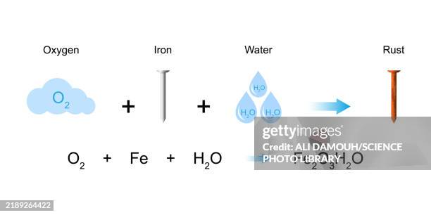 O2 Corrosion 94 Oxygen Corrosion Stock Photos, High-Res Pictures, and Images - Getty ...