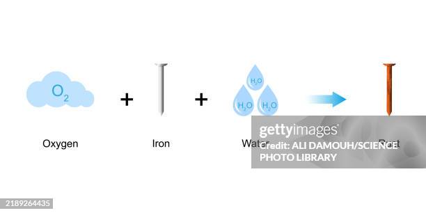 O2 Corrosion 94 Oxygen Corrosion Stock Photos, High-Res Pictures, and Images - Getty ...
