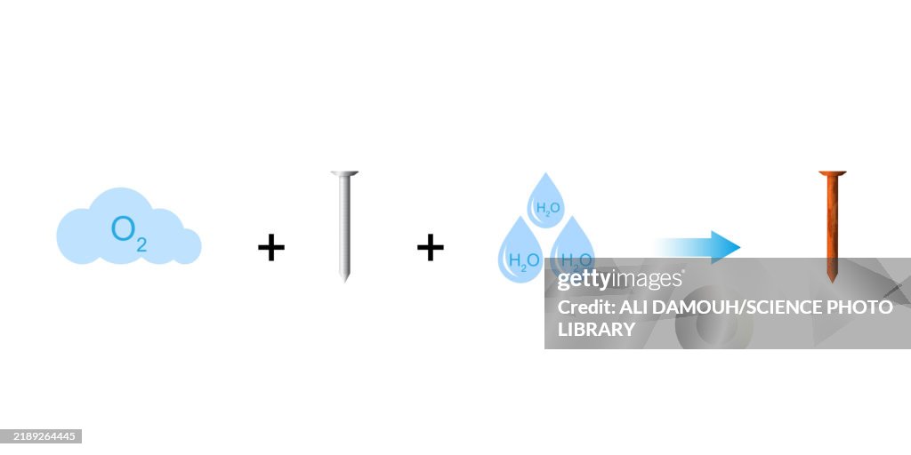 Rusting Process Illustration High-Res Vector Graphic - Getty Images