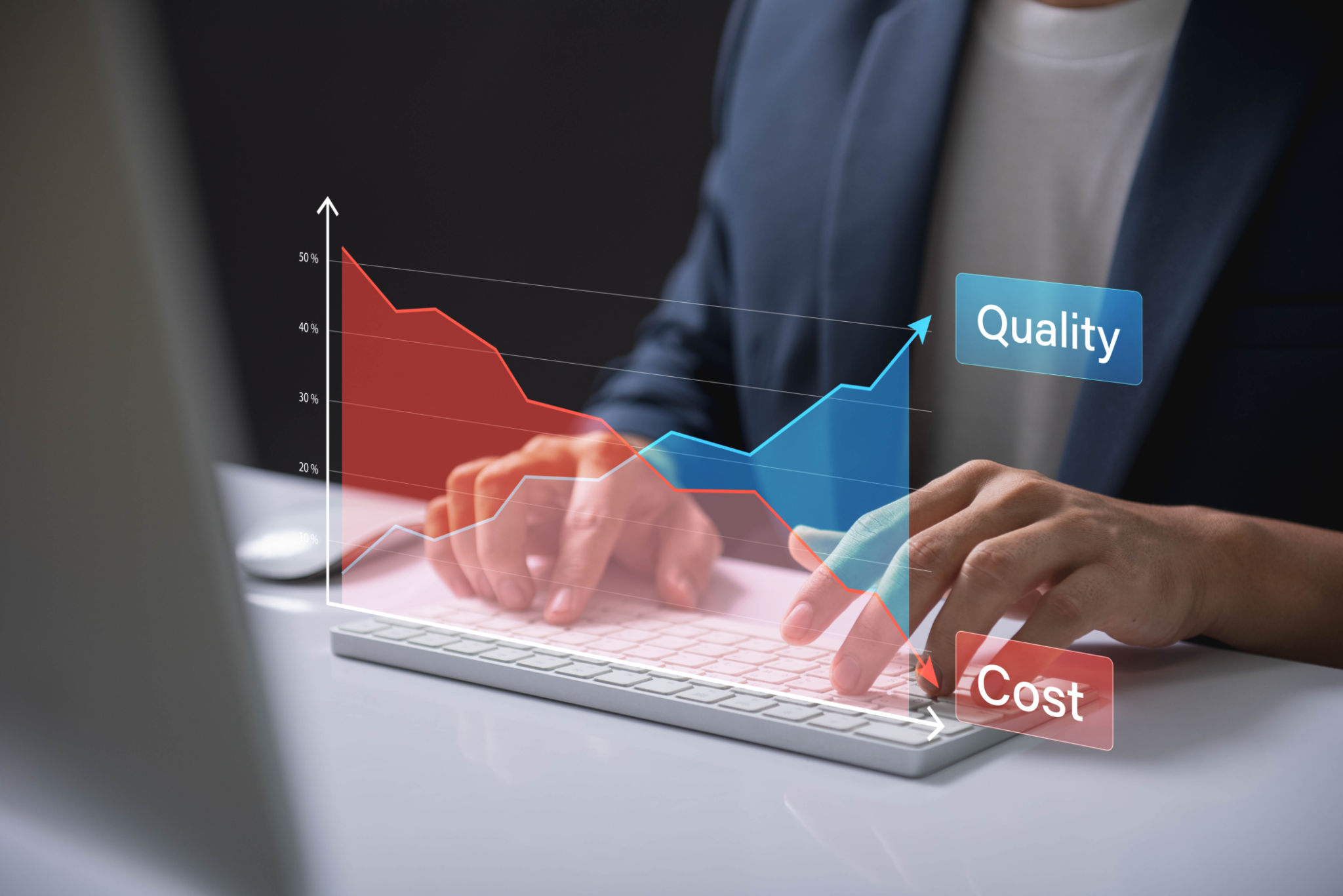 marketing costs